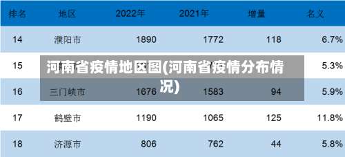 河南省疫情地区图(河南省疫情分布情况)-第3张图片