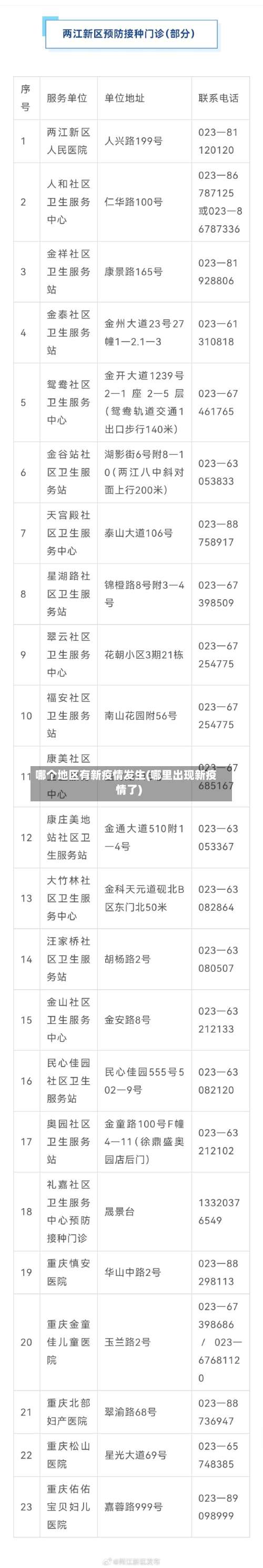 哪个地区有新疫情发生(哪里出现新疫情了)-第3张图片