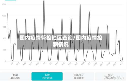 国内疫情管控地区查询/国内疫情控制情况-第1张图片