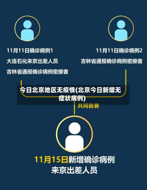 今日北京地区无疫情(北京今日新增无症状病例)-第3张图片