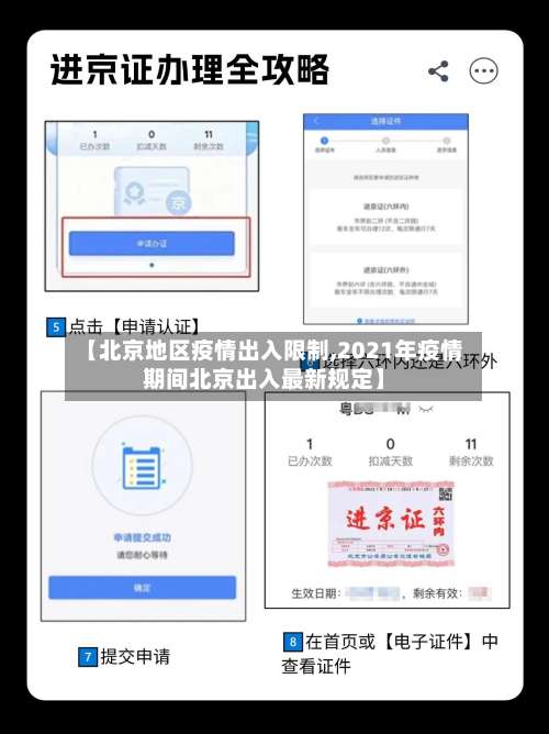 【北京地区疫情出入限制,2021年疫情期间北京出入最新规定】-第1张图片