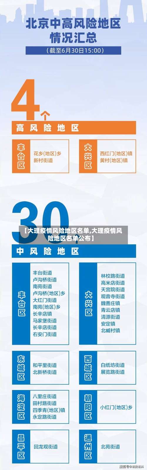 【大理疫情风险地区名单,大理疫情风险地区名单公布】-第2张图片
