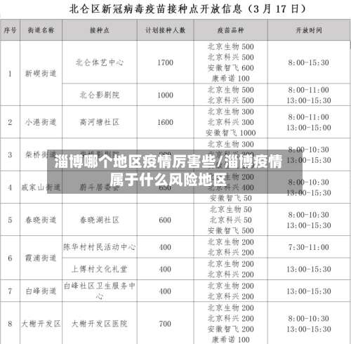 淄博哪个地区疫情厉害些/淄博疫情属于什么风险地区-第1张图片