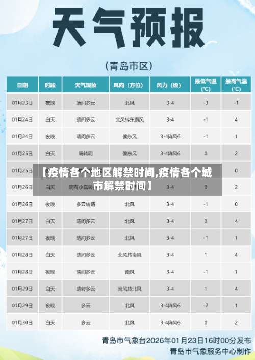 【疫情各个地区解禁时间,疫情各个城市解禁时间】-第2张图片