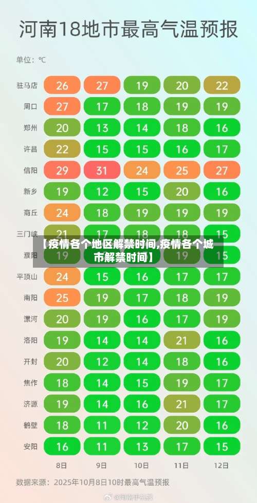【疫情各个地区解禁时间,疫情各个城市解禁时间】-第3张图片