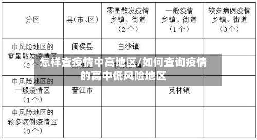 怎样查疫情中高地区/如何查询疫情的高中低风险地区-第3张图片