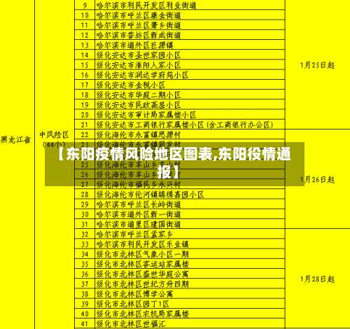 【东阳疫情风险地区图表,东阳役情通报】-第3张图片