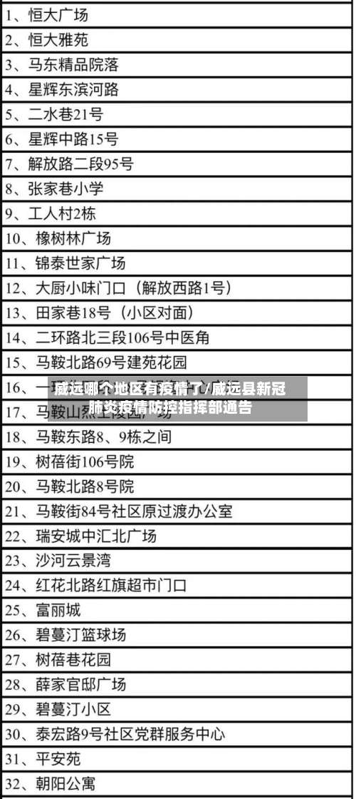 威远哪个地区有疫情了/威远县新冠肺炎疫情防控指挥部通告-第1张图片