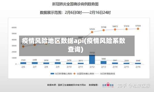 疫情风险地区数据api(疫情风险系数查询)-第1张图片