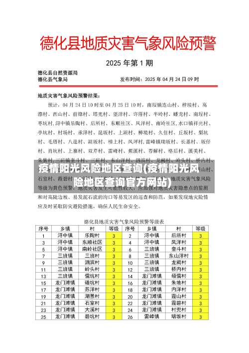 疫情阳光风险地区查询(疫情阳光风险地区查询官方网站)-第3张图片