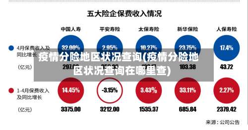 疫情分险地区状况查询(疫情分险地区状况查询在哪里查)-第1张图片