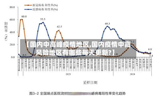 【国内中高峰疫情地区,国内疫情中高风险地区有哪些每天更新?】-第1张图片