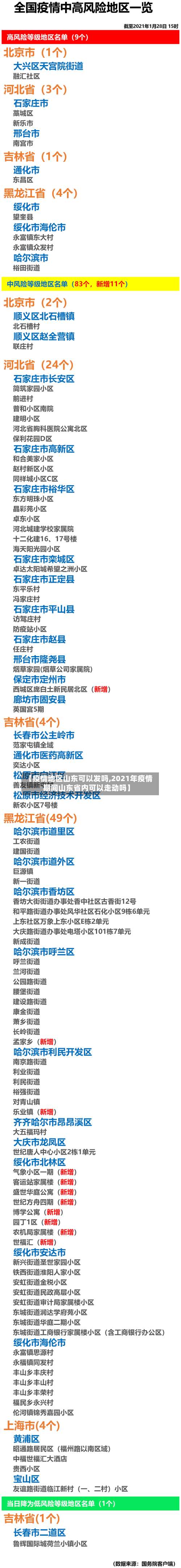 【疫情地区山东可以发吗,2021年疫情期间山东省内可以走动吗】-第3张图片