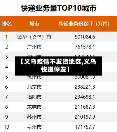 【义乌疫情不发货地区,义乌快递停发】-第3张图片