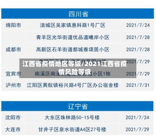 江西省疫情地区等级/2021江西省疫情风险等级-第3张图片