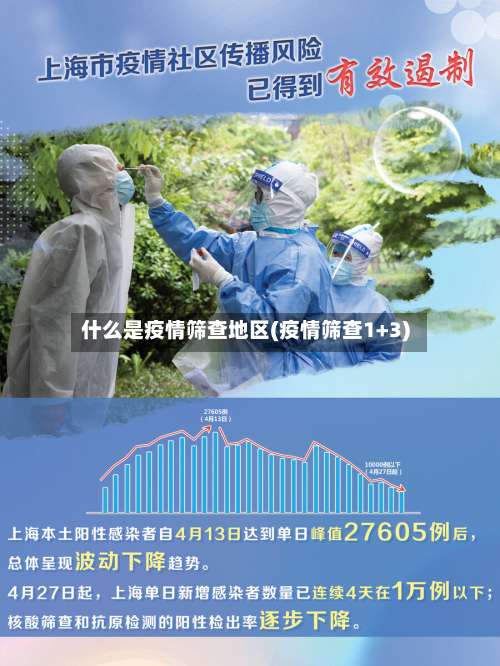 什么是疫情筛查地区(疫情筛查1+3)-第1张图片