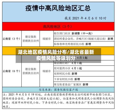 湖北地区疫情风险分布/湖北省最新疫情风险等级划分-第2张图片