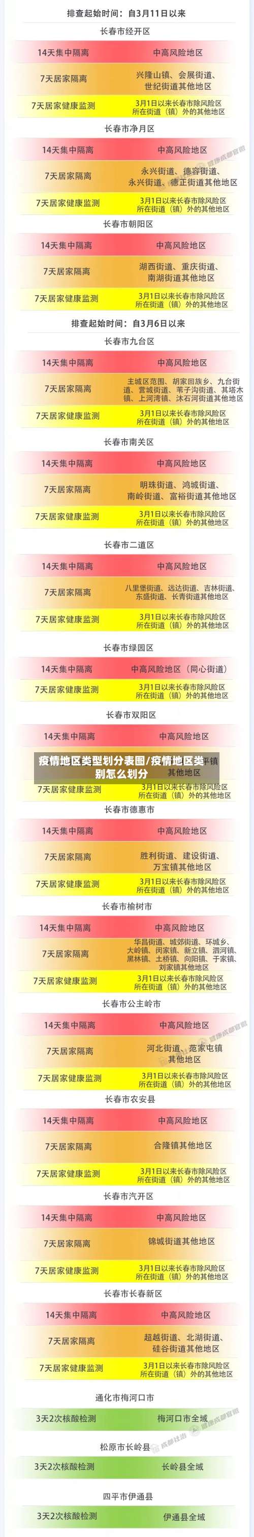 疫情地区类型划分表图/疫情地区类别怎么划分-第2张图片