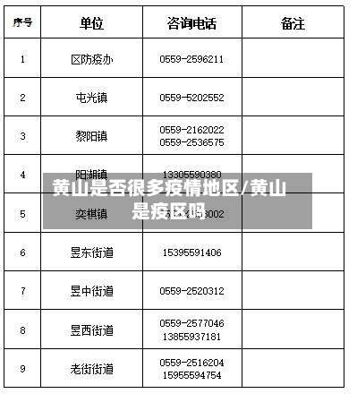 黄山是否很多疫情地区/黄山是疫区吗-第1张图片