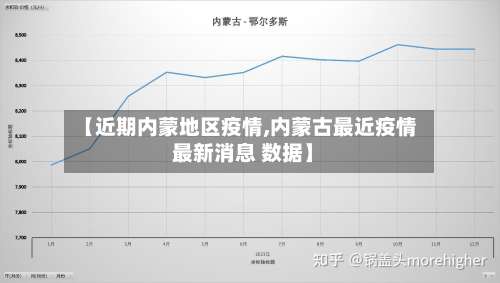 【近期内蒙地区疫情,内蒙古最近疫情 最新消息 数据】-第3张图片