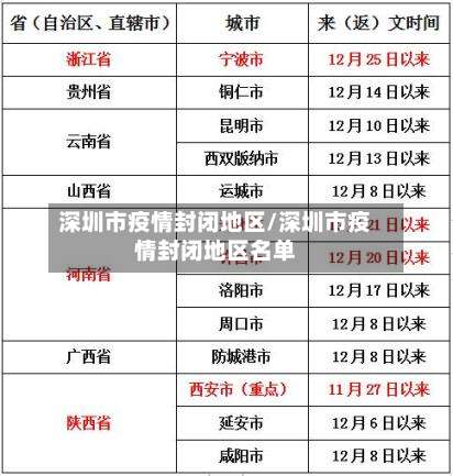 深圳市疫情封闭地区/深圳市疫情封闭地区名单-第2张图片