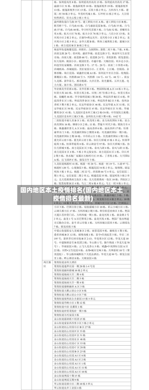 国内地区本土疫情排名(国内地区本土疫情排名最新)-第2张图片