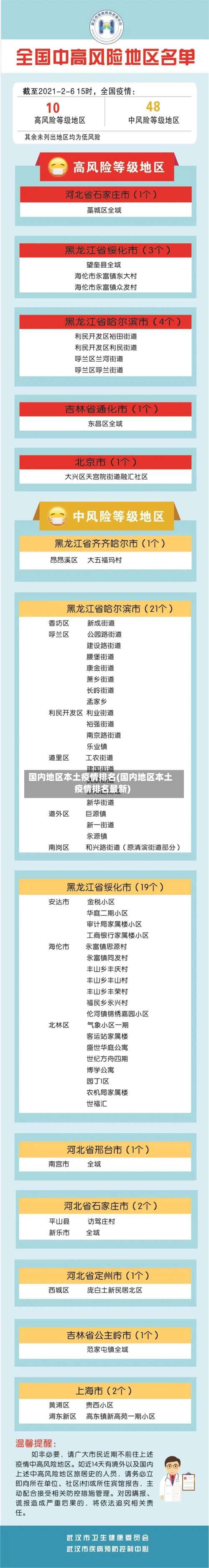 国内地区本土疫情排名(国内地区本土疫情排名最新)-第1张图片