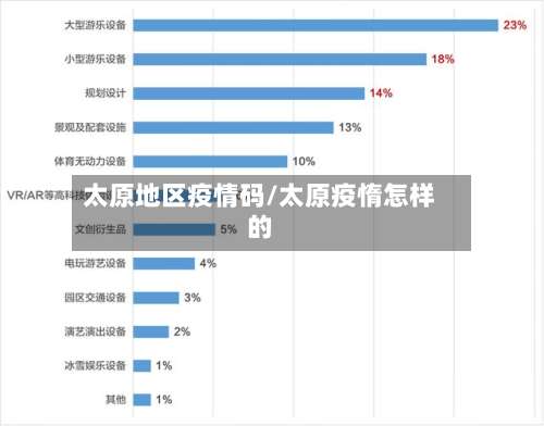 太原地区疫情码/太原疫惰怎样的-第1张图片