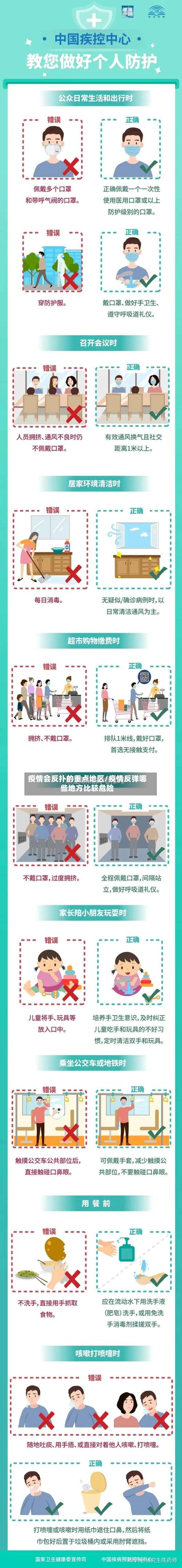 疫情会反扑的重点地区/疫情反弹哪些地方比较危险-第1张图片