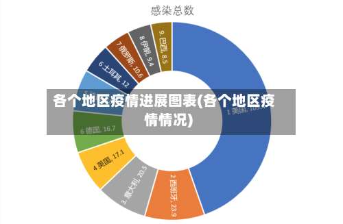 各个地区疫情进展图表(各个地区疫情情况)-第2张图片