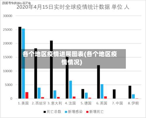 各个地区疫情进展图表(各个地区疫情情况)-第3张图片