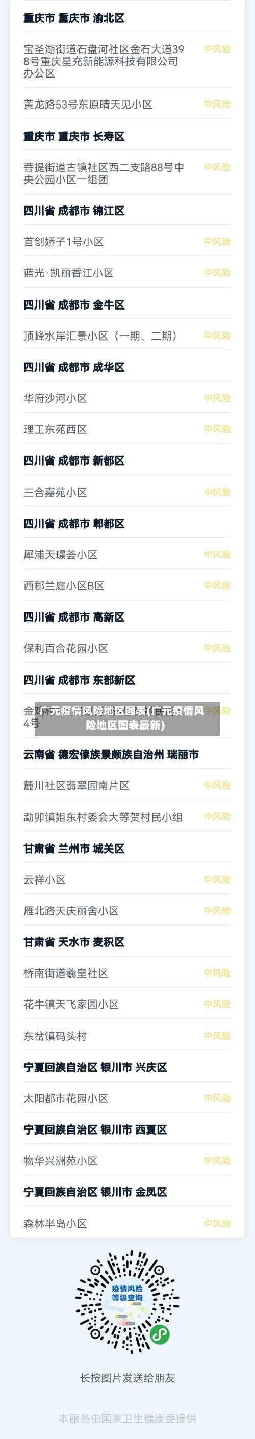 广元疫情风险地区图表(广元疫情风险地区图表最新)-第1张图片