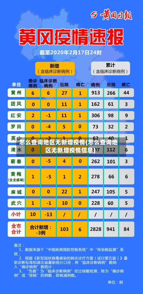 怎么查询地区无新增疫情(怎么查询地区无新增疫情信息)-第2张图片