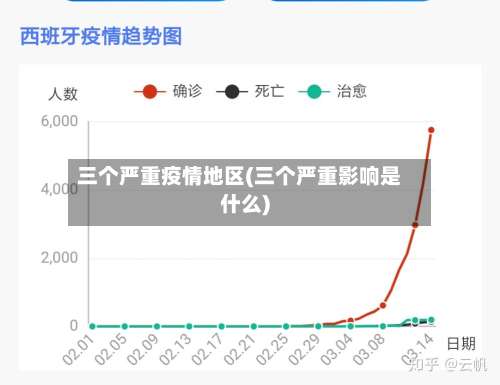 三个严重疫情地区(三个严重影响是什么)-第1张图片