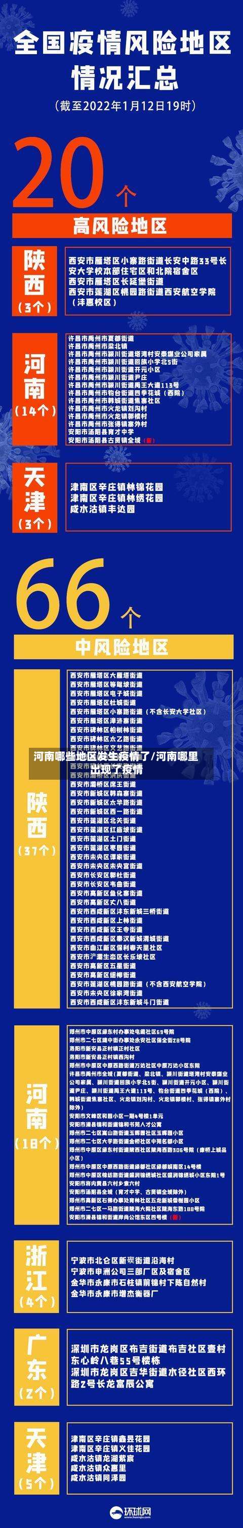 河南哪些地区发生疫情了/河南哪里出现了疫情-第1张图片