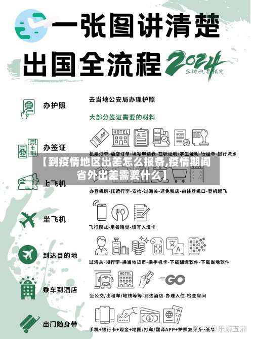 【到疫情地区出差怎么报备,疫情期间省外出差需要什么】-第1张图片
