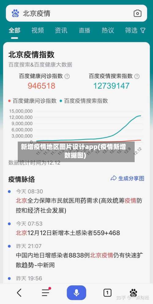 新增疫情地区图片设计app(疫情新增数据图)-第2张图片