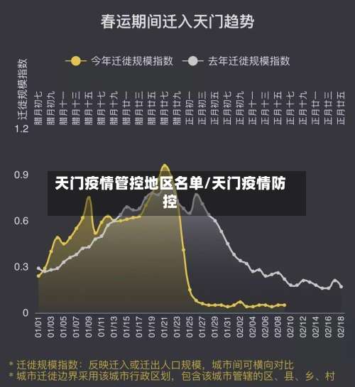天门疫情管控地区名单/天门疫情防控-第1张图片