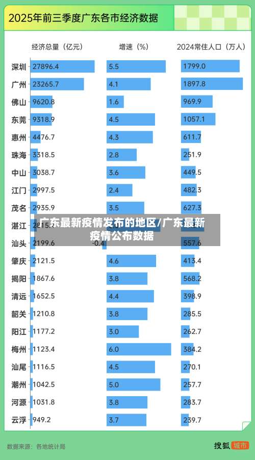 广东最新疫情发布的地区/广东最新疫情公布数据-第1张图片