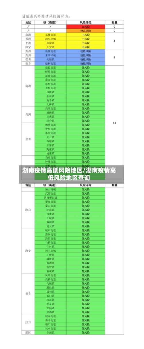 湖南疫情高低风险地区/湖南疫情高低风险地区查询-第1张图片