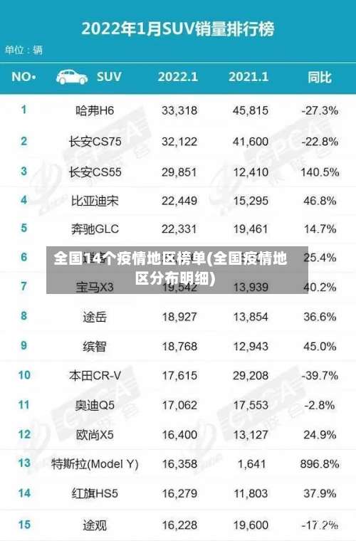 全国14个疫情地区榜单(全国疫情地区分布明细)-第2张图片