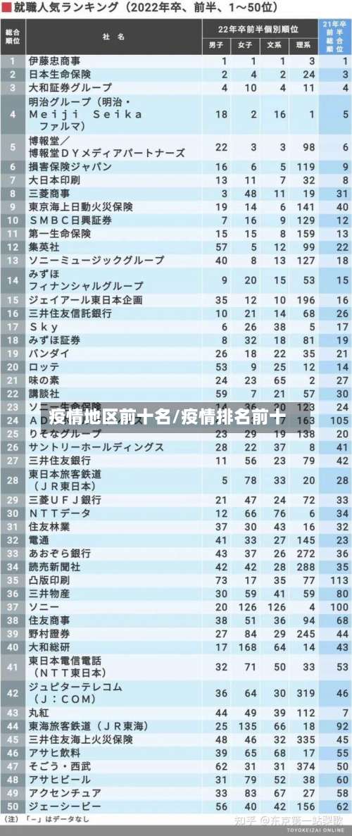 疫情地区前十名/疫情排名前十-第2张图片