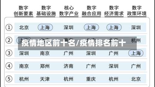 疫情地区前十名/疫情排名前十-第3张图片