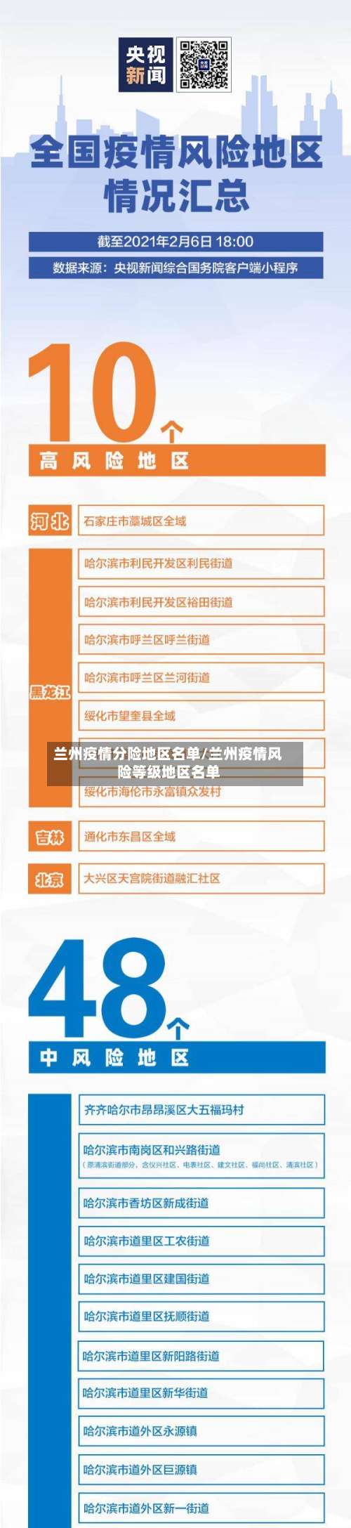 兰州疫情分险地区名单/兰州疫情风险等级地区名单-第1张图片