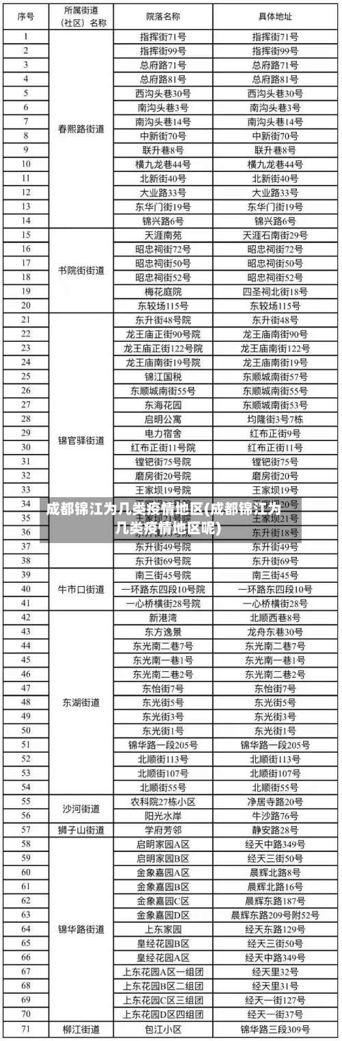 成都锦江为几类疫情地区(成都锦江为几类疫情地区呢)-第2张图片