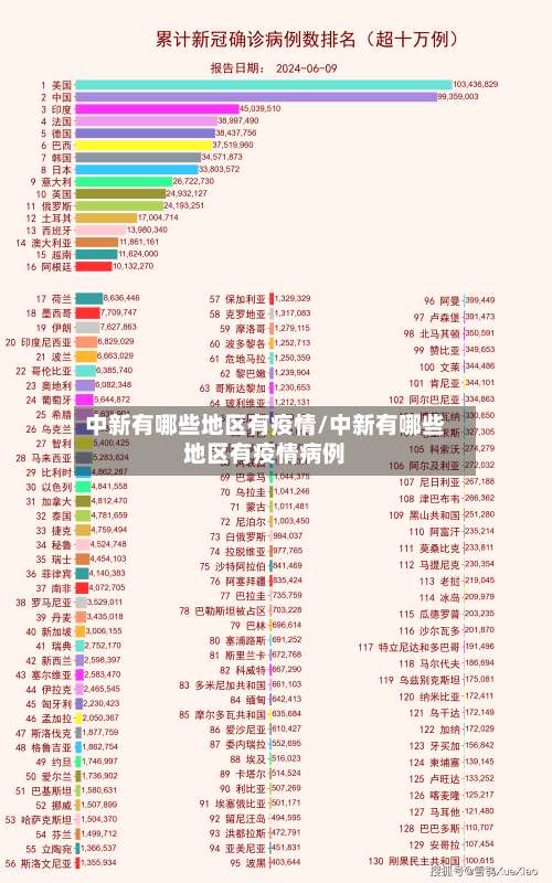 中新有哪些地区有疫情/中新有哪些地区有疫情病例-第3张图片