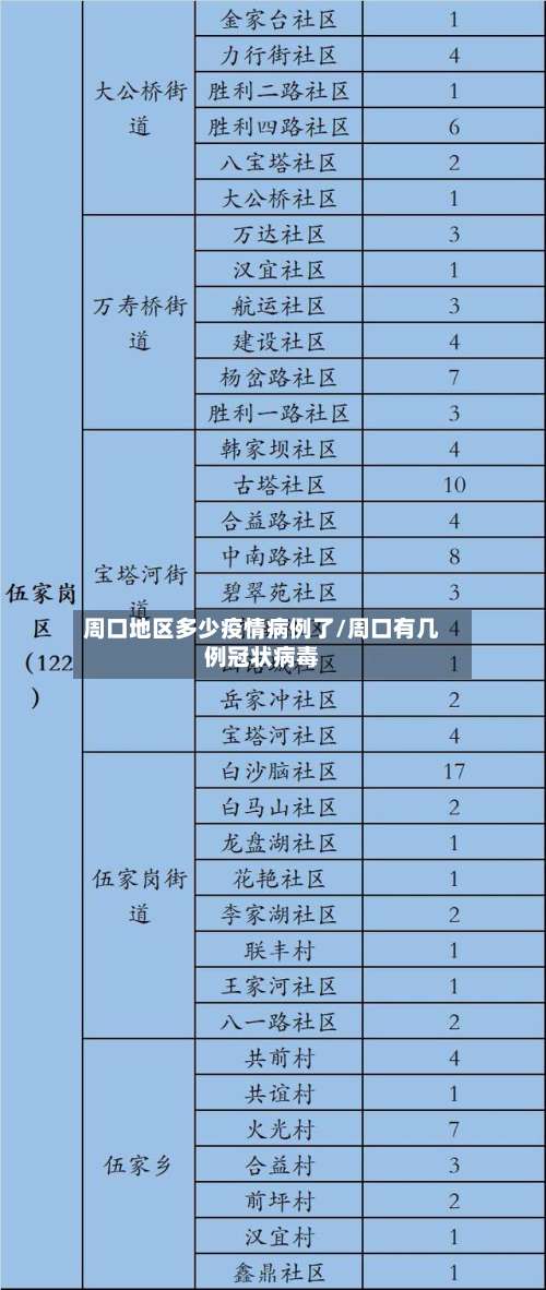 周口地区多少疫情病例了/周口有几例冠状病毒-第2张图片