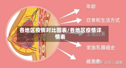 各地区疫情对比图表/各地区疫情详情表-第1张图片