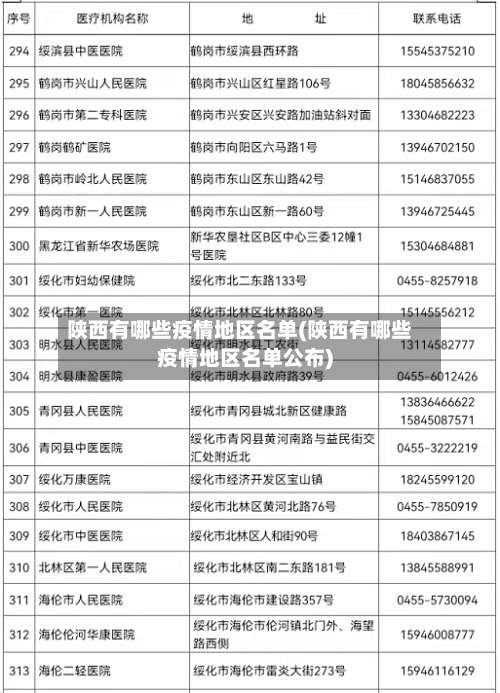 陕西有哪些疫情地区名单(陕西有哪些疫情地区名单公布)-第1张图片