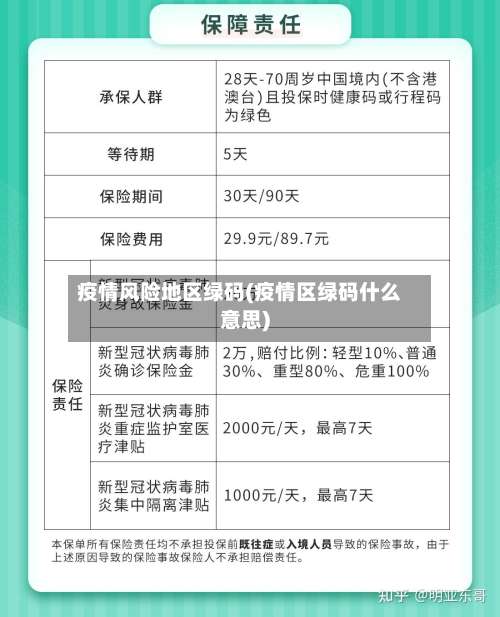 疫情风险地区绿码(疫情区绿码什么意思)-第1张图片